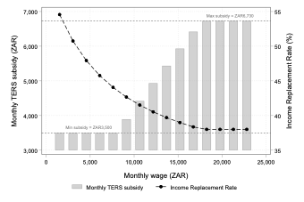 Figure 1: Simulation of the calculation of TERS benefits