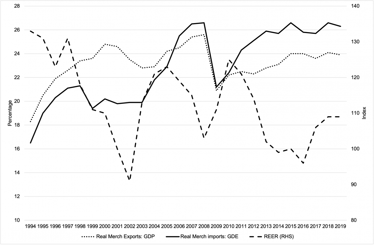 Mondliwa & Roberts_Trade and the real effective exchange rate