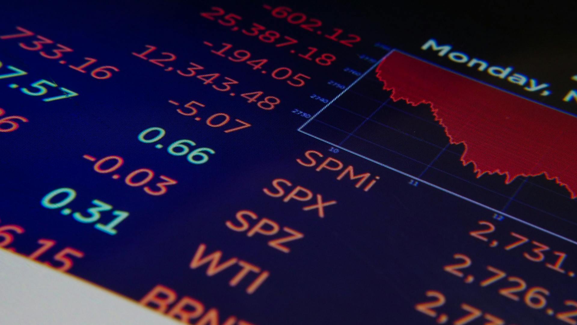 financial index